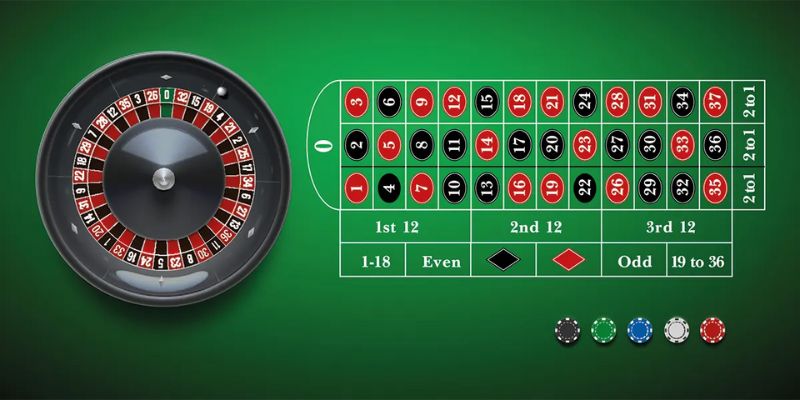 Chiến lược nên áp dụng tại quay Roulette